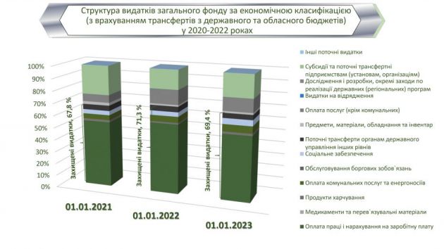 do zvitu 14 d 2022 2