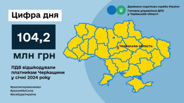 Відшкодування січень 2024