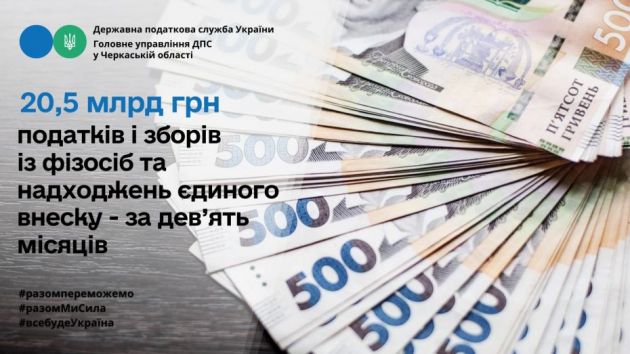 20,5 млрд грн