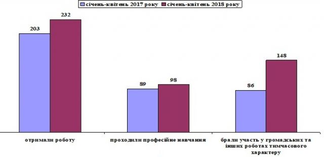 діаграма обм.можл