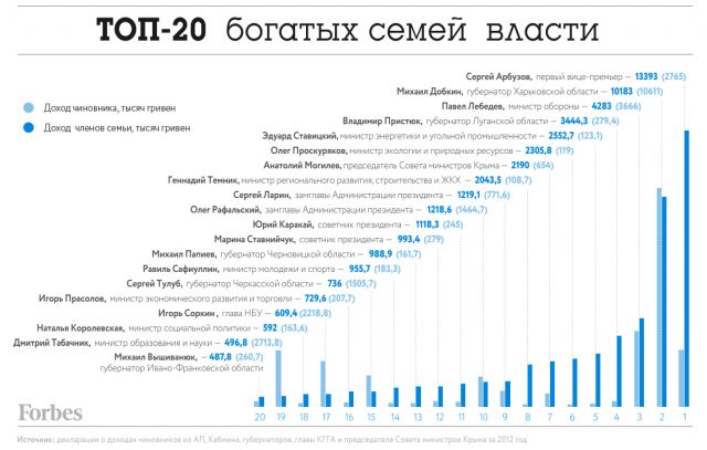 Для збільшення натисніть на картинку