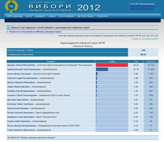 Щоб збільшити зображення, натисніть на нього