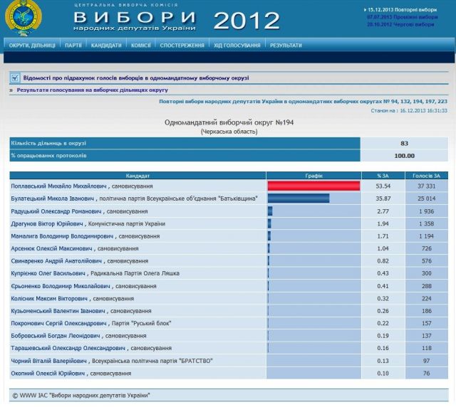 Щоб збільшити зображення, натисніть на нього