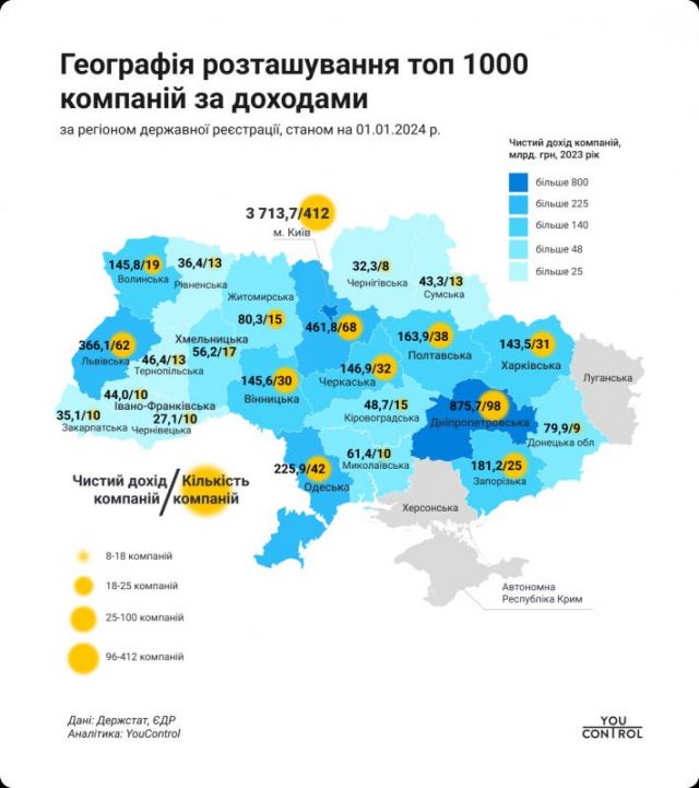 The geography of the top 1000 companies by revenue_YouControl