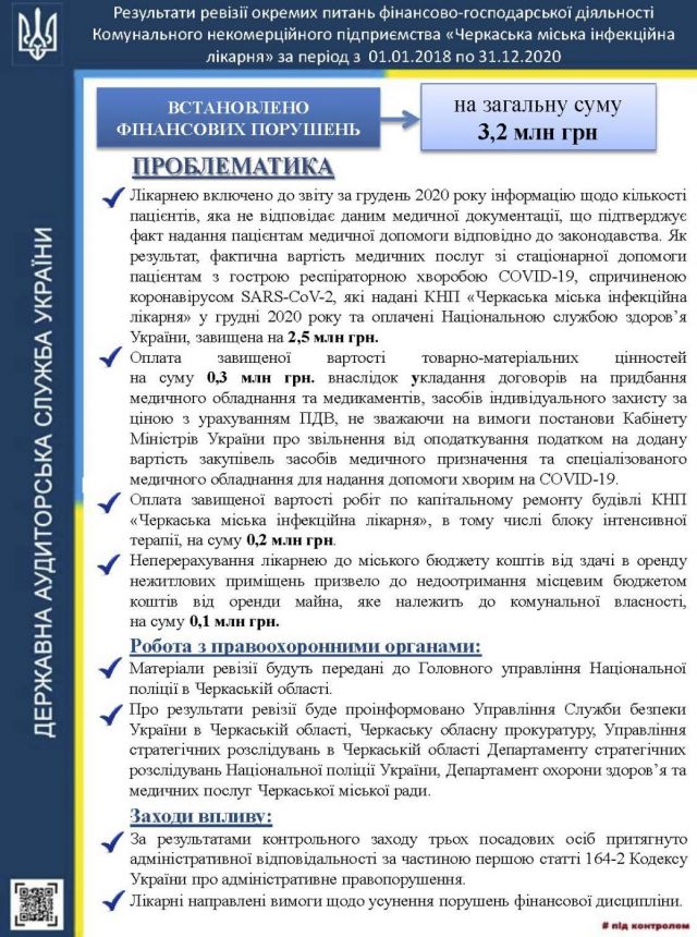 Інфографіка